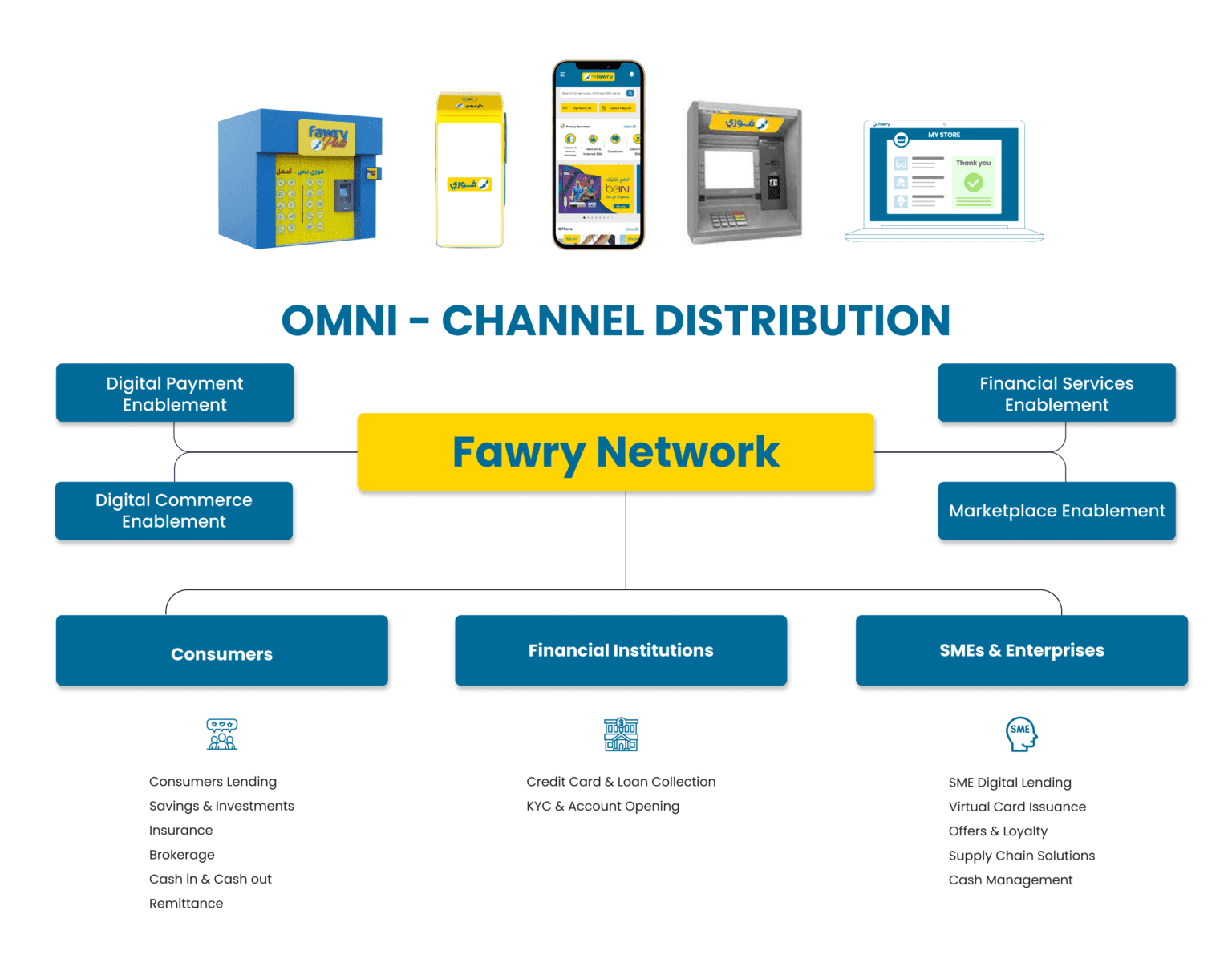 Fawry Color Code What we do - Fawry